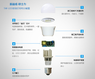 【5W 暖黃 LED燈泡 LED球泡燈 節(jié)能燈 進(jìn)口芯片 E27螺口 一年換新】價(jià)格,廠家,圖片,LED球泡燈,深圳市新益成照明-