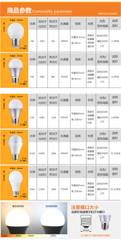照亮生活的智慧之選 FSL佛山照明LED燈泡，引領(lǐng)綠色節(jié)能新潮流