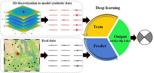 AI前沿技術亮相兩會，提案助力互聯網發展 | 一周新媒體觀察